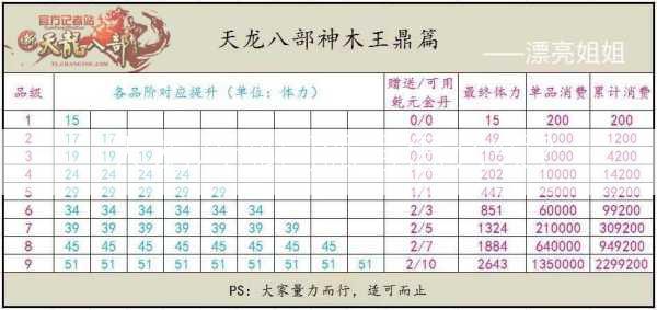 天龙八部门派号怎么领？  第1张