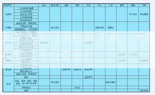 天龙八部门派相克关系，天龙八部门派相克图)  第1张