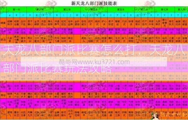 天龙八部门派比赛怎么打，天龙八部门派比赛玩法攻略