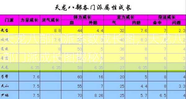 天龙八部门派系数成长图，天龙八部门派成长图揭秘)  第1张