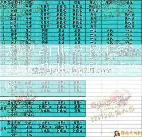 天龙八部门技能升级任务，天龙八部门技能任务升级策略  第2张