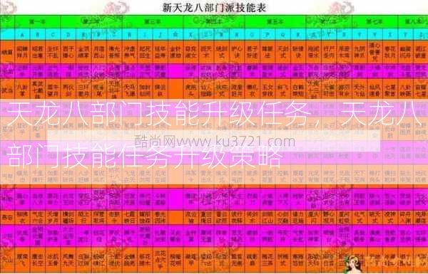 天龙八部门技能升级任务，天龙八部门技能任务升级策略