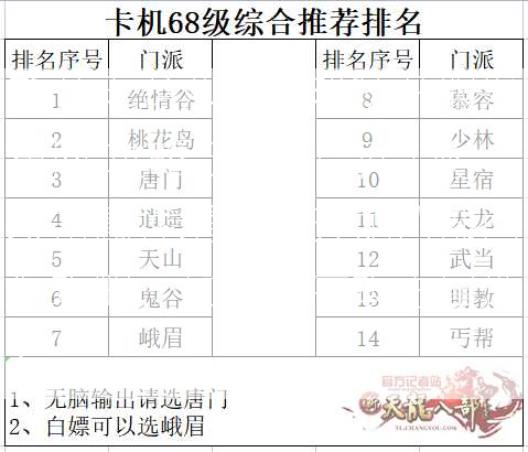 新开天龙八部游戏私开服发布网,攻略:天龙八部门派攻击属性增长，天龙八部门派攻略，如何提高攻击属性？  第2张