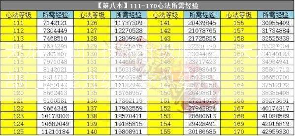 天龙八部门技能升级顺序，天龙八部门技能升级顺序总结)  第2张