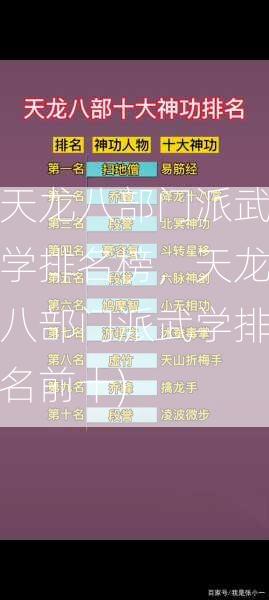 天龙八部门派武学排名榜，天龙八部门派武学排名前十)