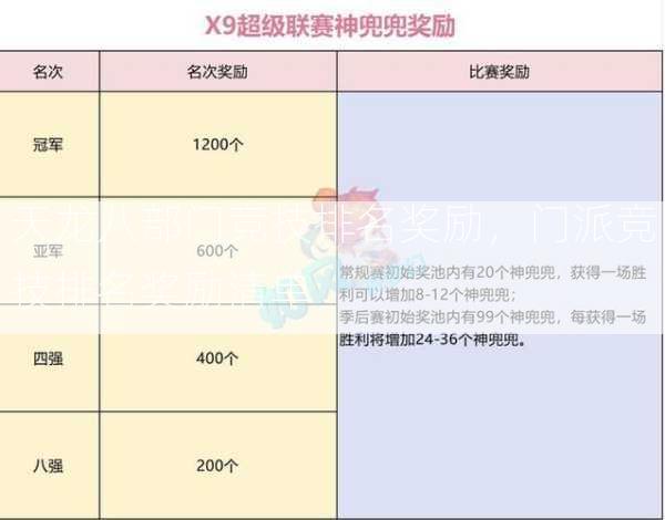 天龙八部门竞技排名奖励，门派竞技排名奖励清单  第2张