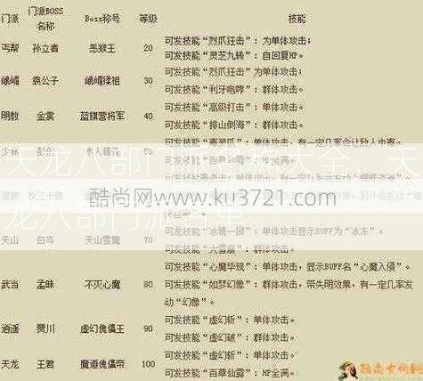 天龙八部门派名称大全，天龙八部门派名单  第1张