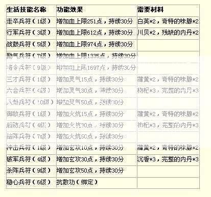 如何计算天龙八部门派的竞技胜负，如何计算竞技胜负？  天龙八部门派