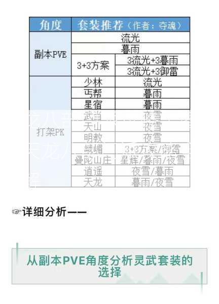 天龙八部门派攻略全图解，天龙八部门派攻略全图解解  第2张