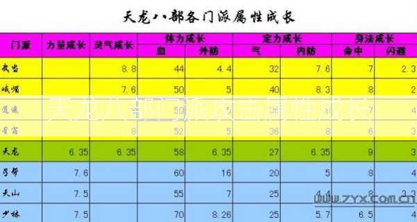 天龙八部门派攻击属性成长  第1张