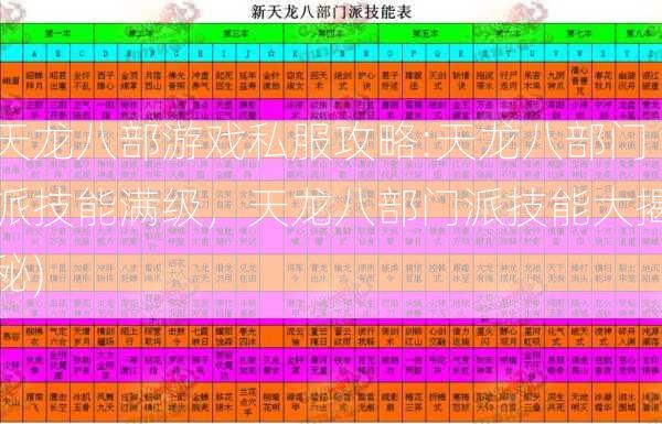 天龙八部游戏私服攻略:天龙八部门派技能满级，天龙八部门派技能大揭秘)  第2张