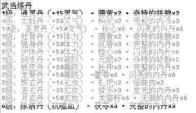 新开天龙八部游戏发布网新手须知:天龙八部门派毒抗药配方  第2张