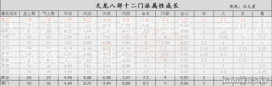 天龙八部派爆发力排名，天龙八部派系实力排名  第2张