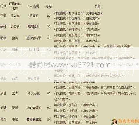 天龙八部门派武器排名表，天龙八部门派武器排名表)  第2张