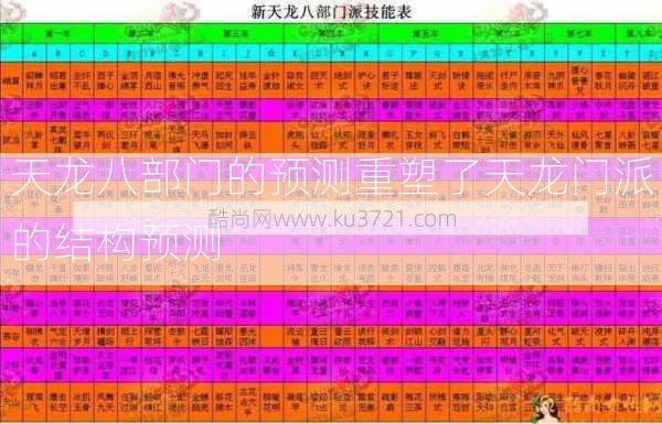 天龙八部门的预测重塑了天龙门派的结构预测  第1张