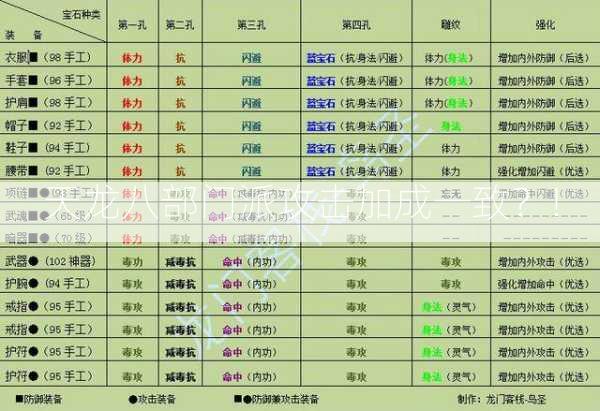 天龙八部门派攻击加成一致？!  第1张