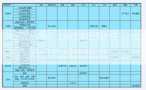 天龙八部门派相生相克，天龙八部门派相生相克