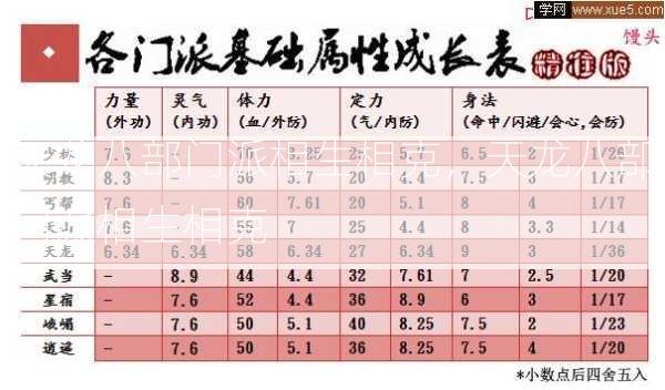 天龙八部门派相生相克，天龙八部门派相生相克  第2张