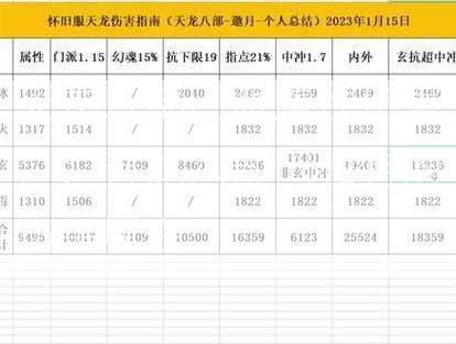 天龙八部门派属性伤害，：天龙八部门独特的伤害属性  第1张