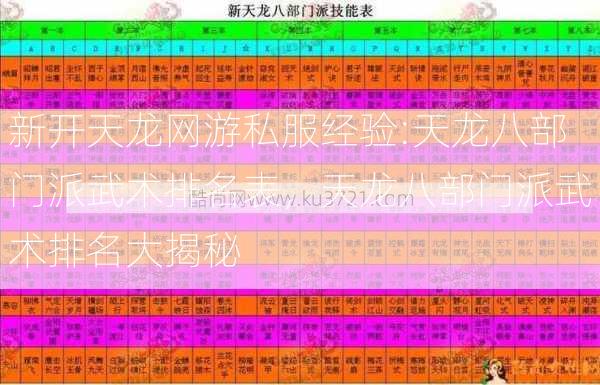 新开天龙网游私服经验:天龙八部门派武术排名表，天龙八部门派武术排名大揭秘  第2张