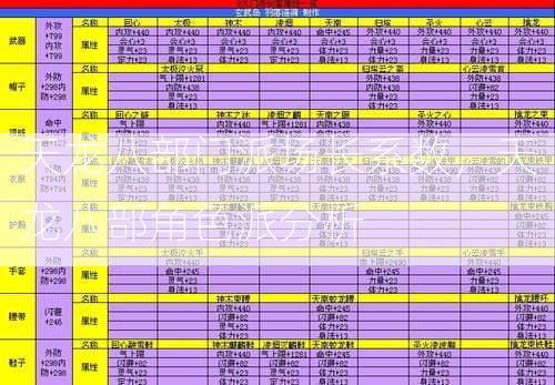 天龙八部门派场长系数，天龙八部角色派分析  第2张