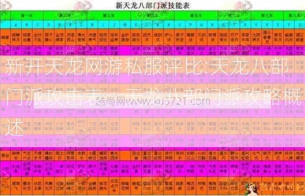 新开天龙网游私服评比:天龙八部门派攻击表，天龙八部门派攻略概述  第1张