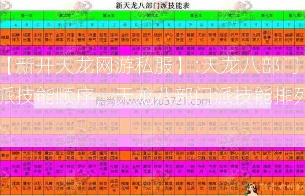 【新开天龙网游私服】:天龙八部门派技能顺序，天龙八部门派技能排列)  第1张