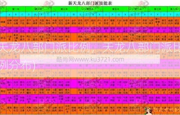 天龙八部门派比例，天龙八部门派比例分布)  第1张