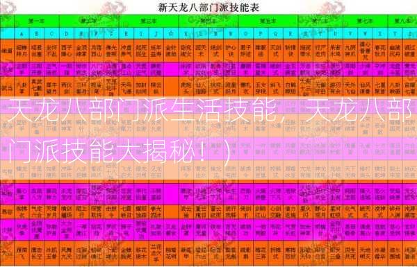 天龙八部门派生活技能，天龙八部门派技能大揭秘！)  第2张