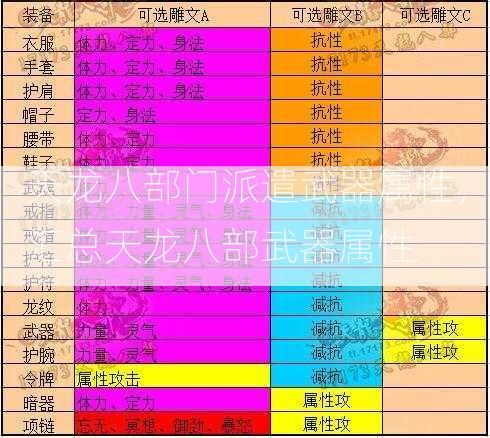 天龙八部门派遣武器属性，汇总天龙八部武器属性  第2张