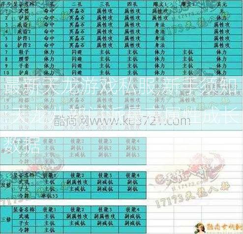 最新天龙游戏私服,新手须知:天龙八部门派最高属性成长数据  第2张