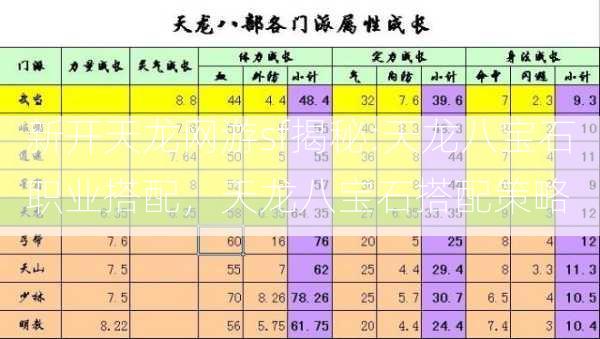 新开天龙网游sf揭秘:天龙八宝石职业搭配，天龙八宝石搭配策略  第2张