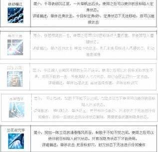 天龙八部门派技能薄弱，天龙八部门派技能缺乏实力  第1张