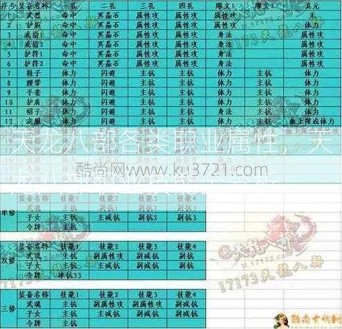 天龙八部各类职业属性，天龙八部职业技能全分析  第1张