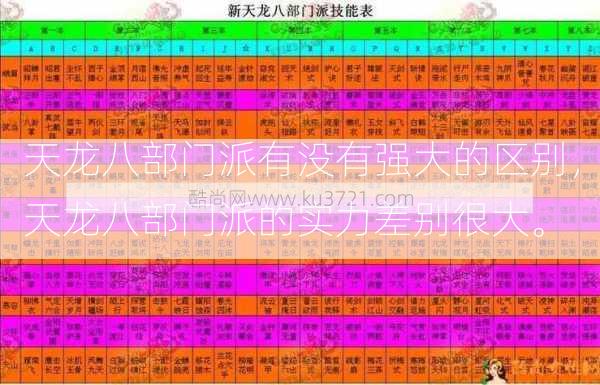 天龙八部门派有没有强大的区别，天龙八部门派的实力差别很大。