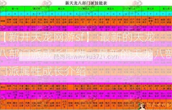 【新开天龙网游sf】:最新的天龙八部门派成长属性，最新的天龙八部门派属性成长介绍  第2张