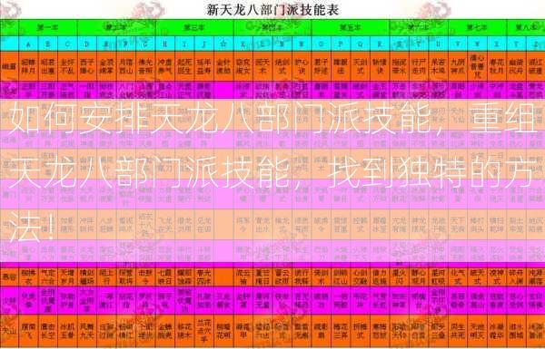 如何安排天龙八部门派技能，重组天龙八部门派技能，找到独特的方法！