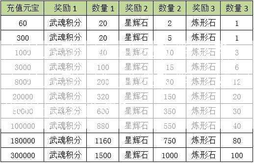 天龙八部门派武魂攻略最新，天龙八部门派武魂攻略：如何选择最佳武魂？  第2张