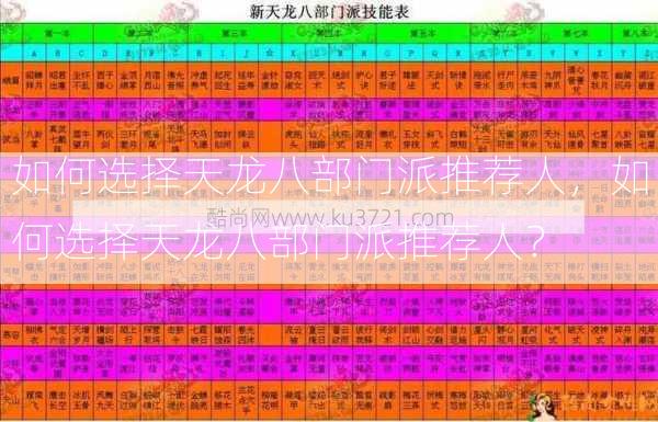 如何选择天龙八部门派推荐人，如何选择天龙八部门派推荐人？  第1张