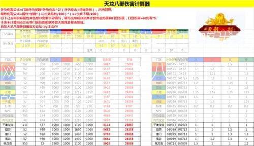 最新天龙八部网游私开服发布网,干货分享:天龙八部门派的成长和系数  第2张