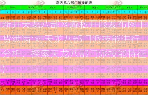 新开天龙八部网游私开服发布网干货满满:对天龙八部门派技能进行分析，探索天龙八部门派技能特征)  第2张