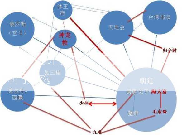 天龙八部门改革，天龙八部门升级师门架构  第2张