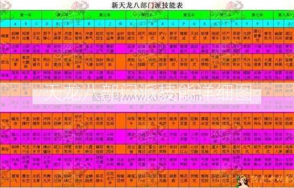 天龙八部门派技能详细图  第2张