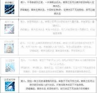 天龙八部门派技能图全集，八部门派技能图详细介绍