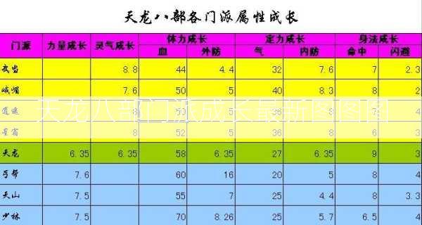 天龙八部门派成长最新图图图  第1张