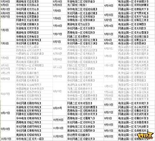 揭秘新开天龙八部游戏私开服发布网:天龙八部门属性增长表、天龙八部门属性增长清单  第2张