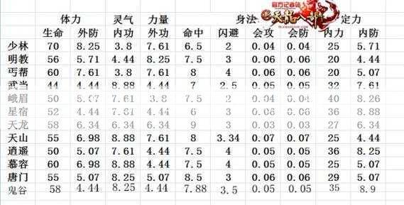 天龙八部门派抗定身  第2张