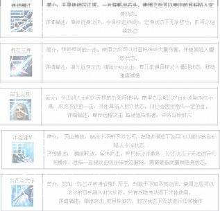 最新天龙八部游戏发布网新手须知:天龙八部门派攻击属性，天龙八部门派技能分析  第1张