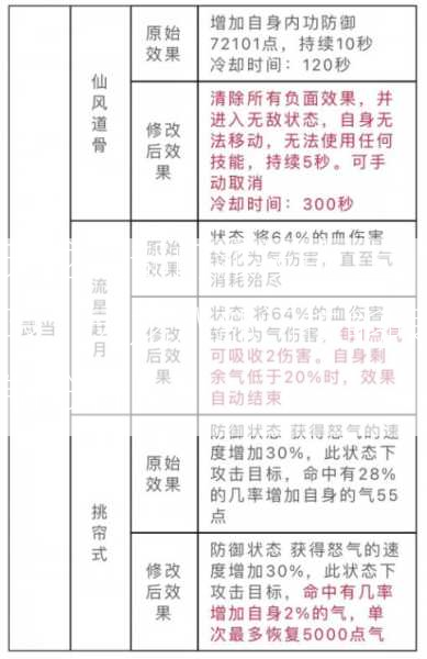 天龙八部门派技能 上限，天龙八部门技能限制分析  第2张