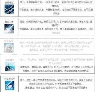 天龙八部门派技能书怎么刷？？